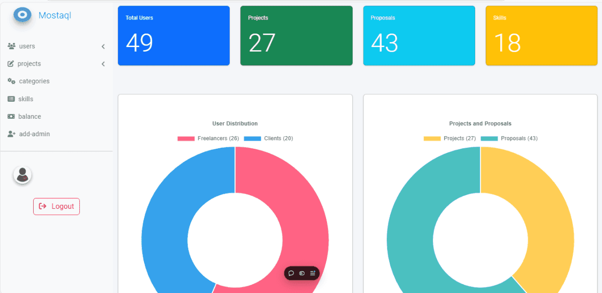 mostaqel clone Dashboard